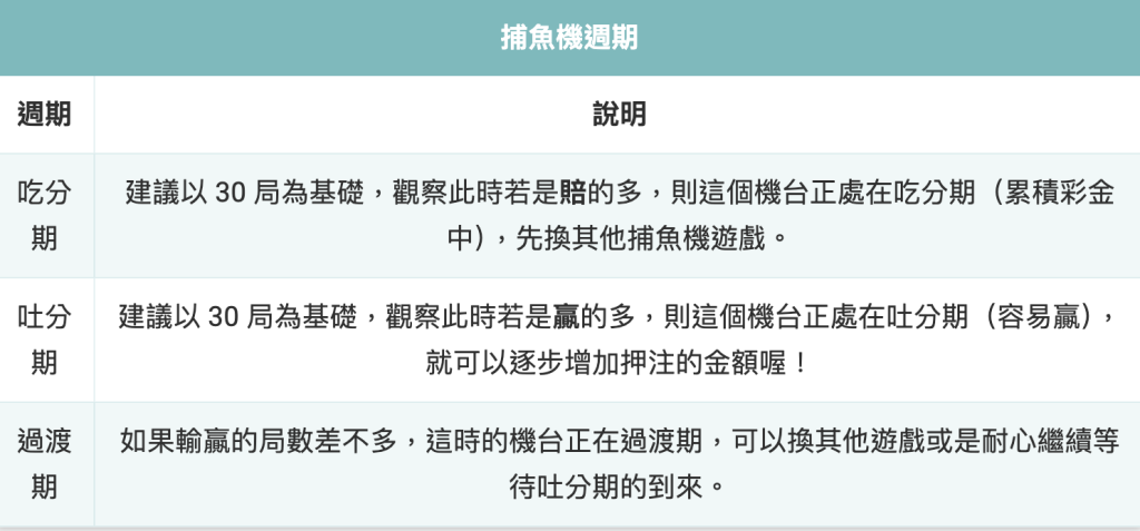 捕魚機高倍率武器選擇教學