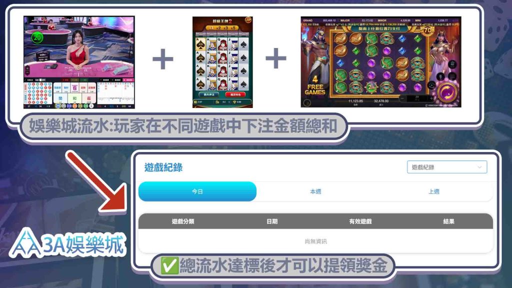 娛樂城流水是什麼?
