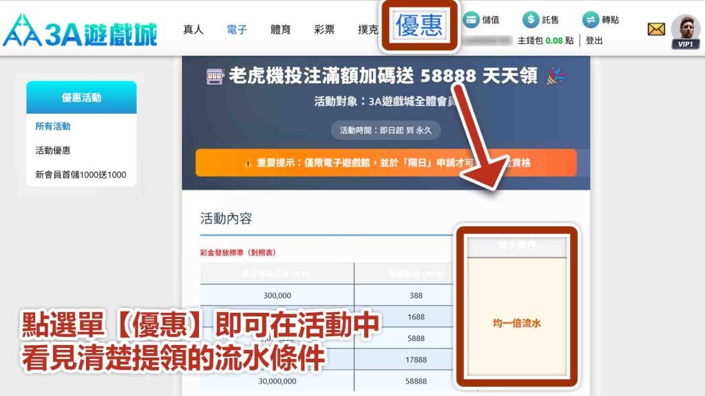 3a娛樂城流水優勢