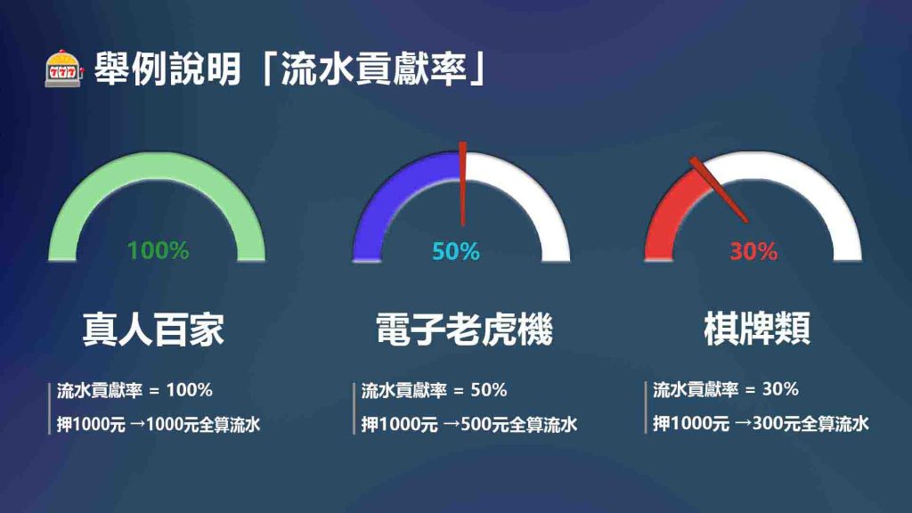 娛樂城流水的注意事項